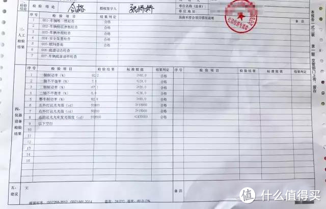 汽车年检，你是不是花了冤枉钱？